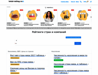 total-rating.ru screenshot