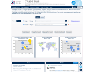 trademap.org screenshot