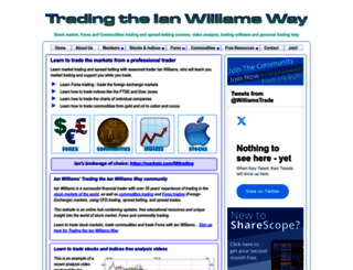 trading-the-easy-way.com screenshot