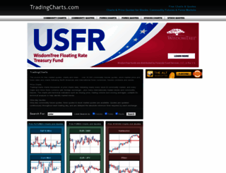 tradingcharts.com screenshot