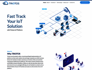 triotos.com screenshot