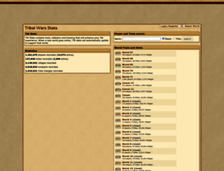 twstats.co.uk screenshot