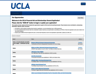 ucla.academicworks.com screenshot