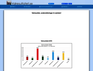 valresultatet.se screenshot
