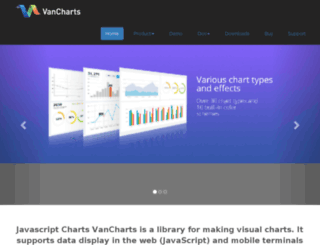vancharts.com screenshot