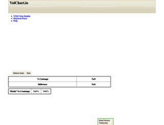 vixcentral.com screenshot