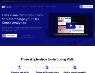 vizlib.com screenshot
