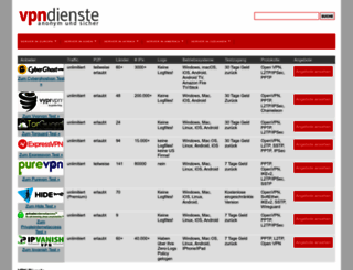 vpndienste.org screenshot