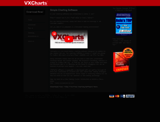 vxcharts.com screenshot