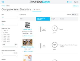 wars.findthedata.org screenshot