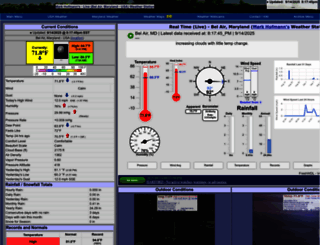 weather-station.org screenshot