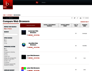 web-browsers.bestcompares.com screenshot