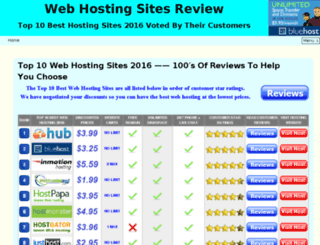 web-hosting-sites-review.com screenshot