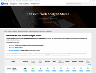 webanalytics.knoji.com screenshot