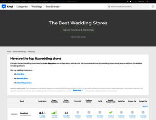 wedding.knoji.com screenshot