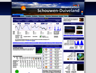 weerstation-schouwen-duiveland.nl screenshot