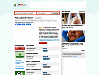weidert.com.cutestat.com screenshot