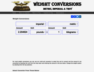 weightconversions.org screenshot