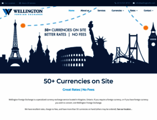 wellingtonfx.com screenshot