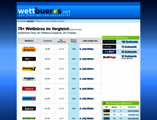 wettbueros.net screenshot