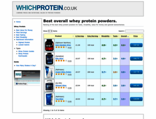whichprotein.co.uk screenshot