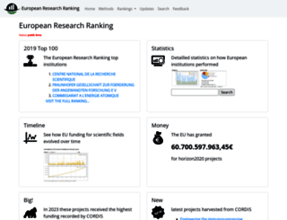 work.researchranking.org screenshot