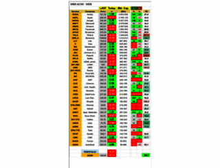 worldbroker.com screenshot