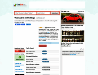 worldorgs.com.cutestat.com screenshot