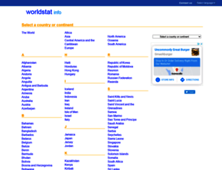 worldstat.info screenshot