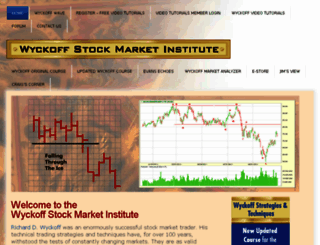 wyckoffstockmarketinstitute.com screenshot