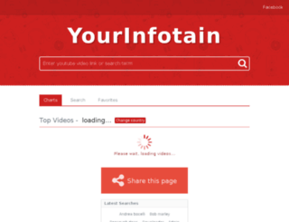 yourinfotain.com screenshot