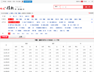 zhishu.fengj.com screenshot