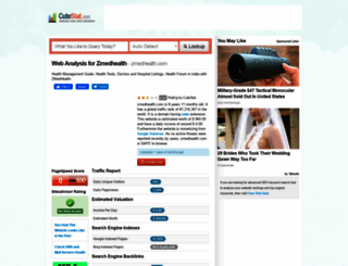 zmedhealth.com.cutestat.com screenshot