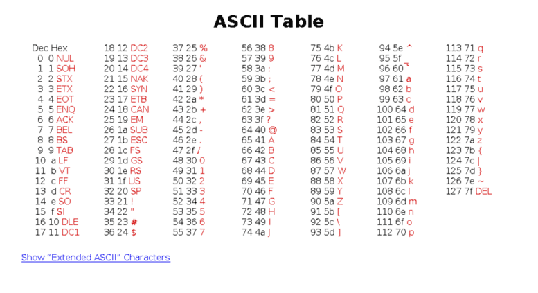 Access ascii.zeemind.com. ASCII Table