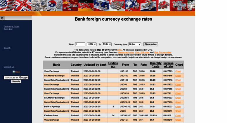 Foreign Currency Chart