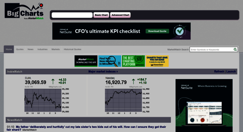 Bigcharts Stock Charts Screeners Interactive Charting