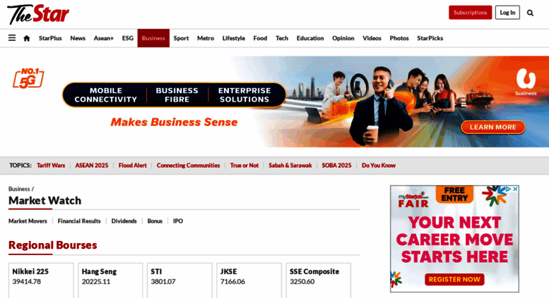 Access Biz Thestar Com My Bursa Malaysia Market Watch The Star