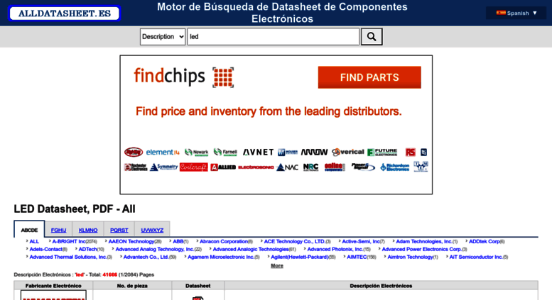 Access category.alldatasheet.es. LED Datasheet(PDF) - 12-23C-R6GHBHC Sns-Brigh10