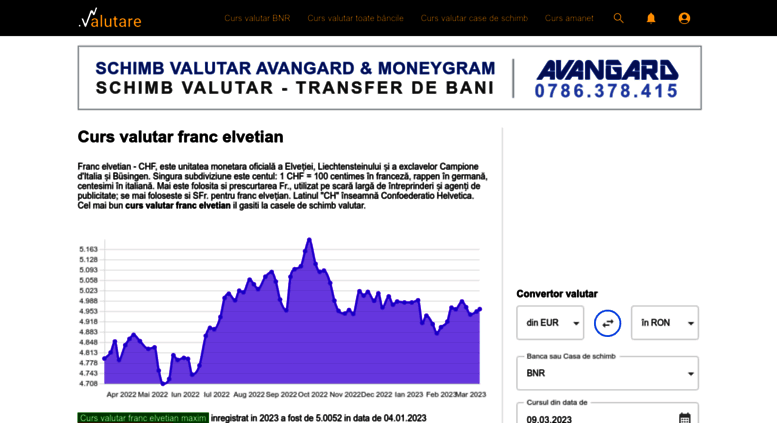 EUR CHF Grafic | Cursul de schimb Euro vs Franc elvetian