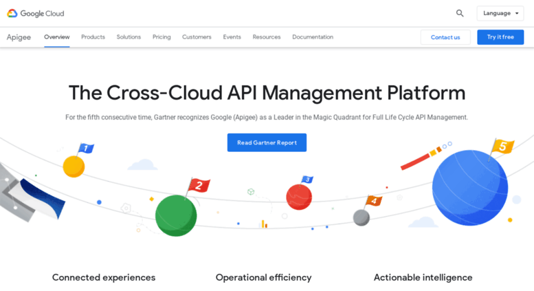 Apigee-API-Engineer Prüfung