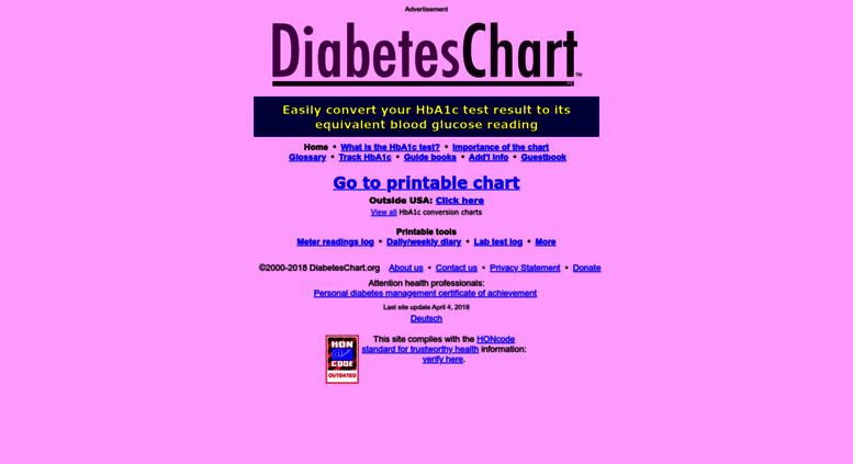 Diabetes Readings Conversion Chart