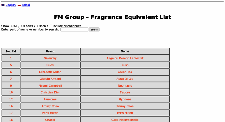 fm fragrances list 2021