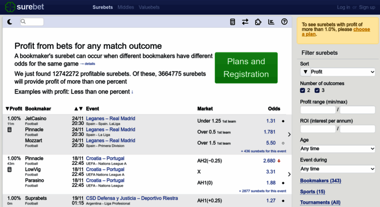 Surebet сканер вилок как пользоваться