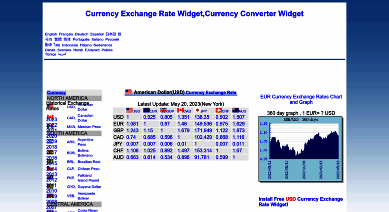 Access Exchangerateusd Currency Exchange Rate Widget Access Exchangerateusd Currency Exchange Rate Widget