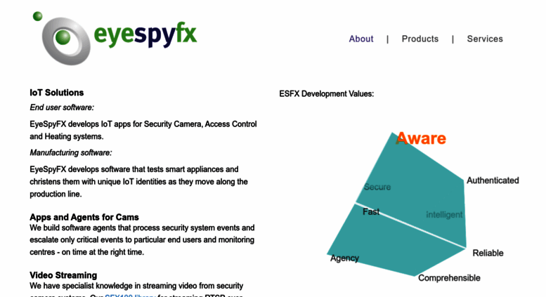 eyespyfx