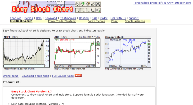Easy Stock Chart