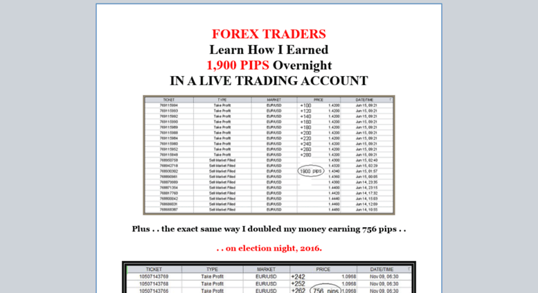 Access Forex Trading Made Ez Com Forex Profit Strategy Forex In - 