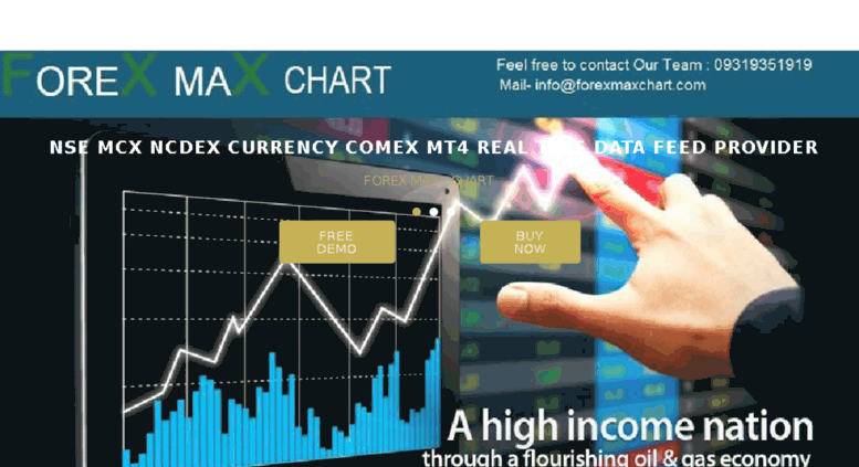Technical Chart Software For Indian Market