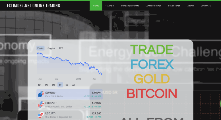 Forex bitcoin options