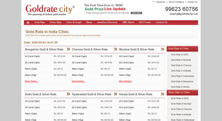 Access Goldratecity Gold Rate Today Per Goldratecity Screenshot